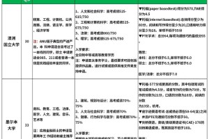 大学本科入学资格保留多久