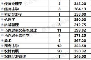 河南政法大学哪个专业