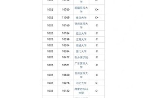 长沙学医有哪些大学排名