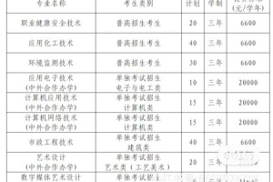 金华本科大学有哪些专业