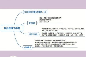 怎么申请佐治亚理工学院