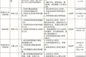 哪些企业去东北大学招聘