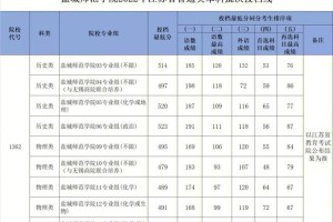 盐城师范大学就业怎么样