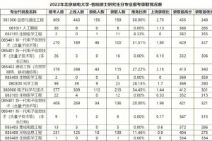 北京邮电大学考研在哪里考