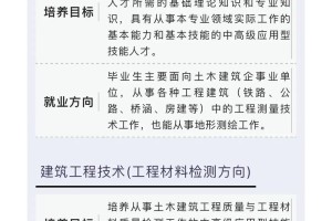 湘潭工程学院专业有哪些