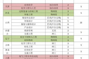 盐城工学院有多少学生