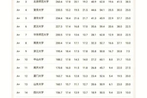 内地文科单列类大学有哪些