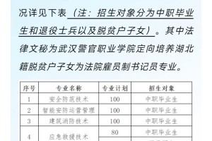 武汉警官学院哪个专业好