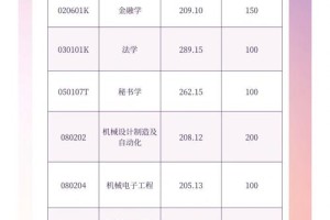 泰山科技学院待遇怎么样