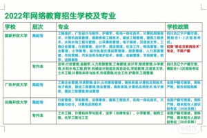 北京网络教育有哪些专业