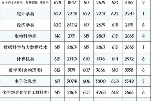 厦门大学自费专业有哪些