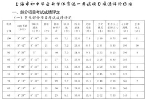 上海体育统考分数怎么算的