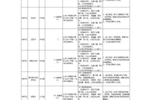 泰山医学院有哪些专业