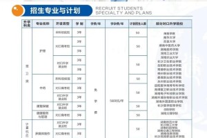 护理专业是在哪个学校