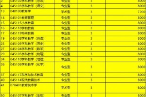 哪个学校有公费研究生