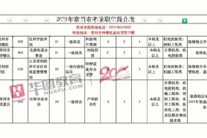 机械控制技术师待遇怎么样