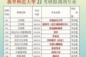 曲阜师范大学都有哪些专业