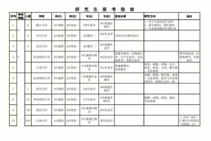 生态学今后就业怎么样