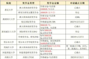 雅马哈奖学金有多少