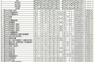 深圳大学有哪些医学专业