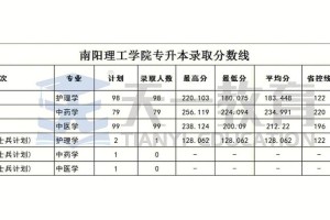 南阳经管学费多少