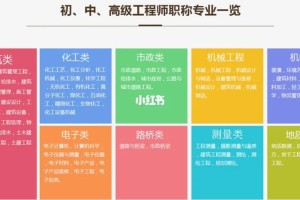 工程师专业有哪些大学