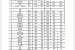 csc奖学金多少钱