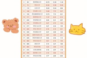 陕西省400的大学有哪些