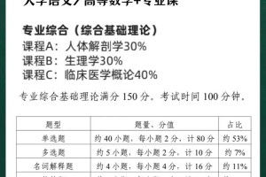 江苏医科大有哪些专业