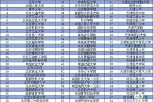 中国本科大学有多少