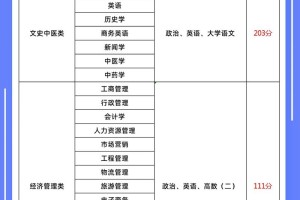 江西的专科师范有哪些专业