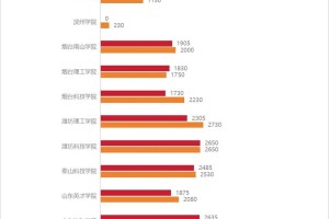 大数据分析有哪些学校