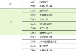 36所a类高校有哪些