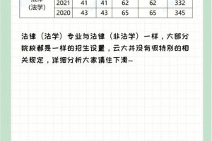 云大考研哲科目怎么算分数