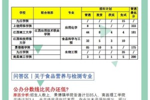 食品营养与检测专业怎么样