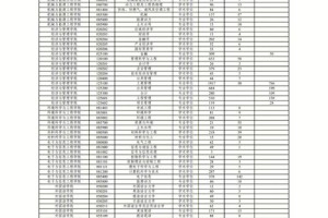 同济大学研究生怎么报考