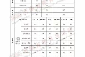 高考成绩有哪些路径可以查