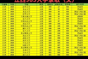 江西有哪些文科大学排名