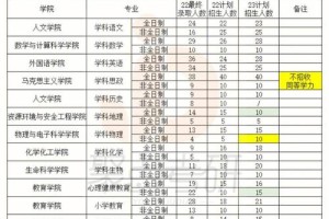 有哪些大学招收国标专业的