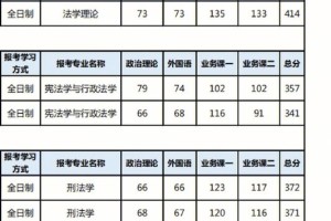 福州的大学有哪些学校名单