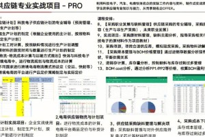 电子科技包含哪些项目