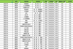 沈阳390分的大学有哪些