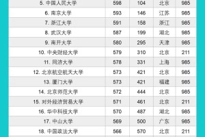 吉林省211学校有哪些