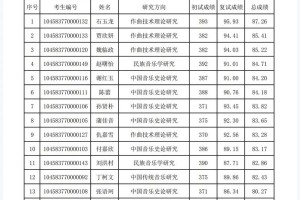 山东哪些研究所招生硕士