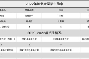 河北大学在哪些省份招生