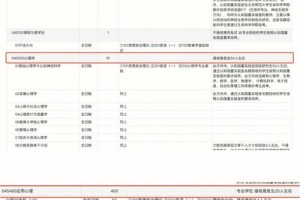 北师大会计多少学费多少