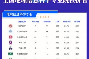 地理信息属于哪个学院