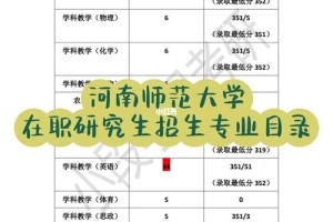 河南哪些大学招研究生专业