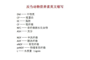 饲料营养硕士学校哪个好点