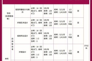 深圳里大学有哪些专业吗